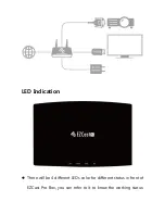 Preview for 5 page of EZCast Pro Box B02 User Manual