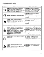 Preview for 16 page of Ezee Glow MZEFTCEL36 Owner'S Manual