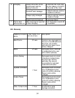 Предварительный просмотр 28 страницы EZee Life CH4050 Manual