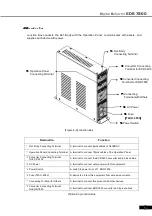 Предварительный просмотр 19 страницы EZER EDR 7800 Operation Manual