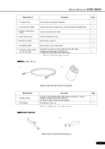 Предварительный просмотр 21 страницы EZER EDR 7800 Operation Manual