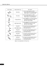 Предварительный просмотр 100 страницы EZER EDR 7800 Operation Manual