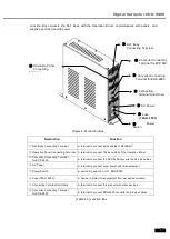 Preview for 19 page of EZER EDR 9000 Operation Manual