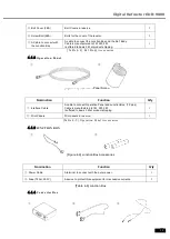 Preview for 21 page of EZER EDR 9000 Operation Manual