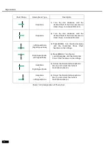 Preview for 98 page of EZER EDR 9000 Operation Manual