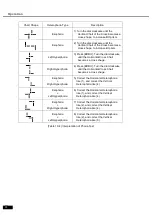 Preview for 100 page of EZER EDR 9000 Operation Manual