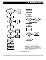 Preview for 137 page of Ezgo 605586 Repair And Service Manual