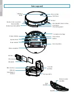 Preview for 4 page of EZiclean Aqua Xpert animal S450 Manual