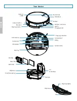 Preview for 16 page of EZiclean Aqua Xpert animal S450 Manual