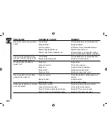 Предварительный просмотр 122 страницы eZip Enlightened Series Owner'S Manual