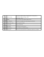 Preview for 3 page of Ezonetronics RM-LC2010 User Manual