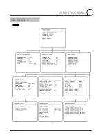 Предварительный просмотр 5 страницы EZspyCam EPC-500 Series Instruction Manual