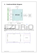 Предварительный просмотр 3 страницы Ezurio BISMS02BI-01 Manual