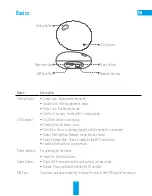 Preview for 5 page of Ezviz A1S Quick Start Manual