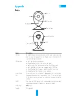 Preview for 7 page of Ezviz C2c Quick Start Manual