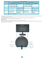 Preview for 4 page of Ezviz CS-SD3 Manual