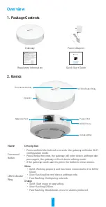 Preview for 3 page of Ezviz CSA3W Manual