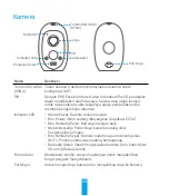 Preview for 34 page of Ezviz CSW2DAPC Quick Start Manual