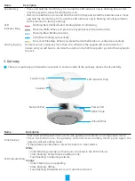 Предварительный просмотр 6 страницы Ezviz DL01S Kit Manual