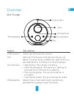 Предварительный просмотр 7 страницы Ezviz Mini Trooper Quick Start Manual