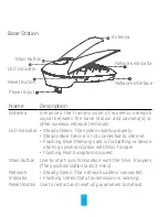 Предварительный просмотр 8 страницы Ezviz Mini Trooper Quick Start Manual