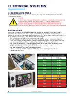 Preview for 16 page of Ezytrail Parkes 13 Owner'S Handbook Manual