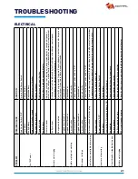 Preview for 21 page of Ezytrail Parkes 13 Owner'S Handbook Manual