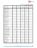 Preview for 35 page of Ezytrail Parkes 13 Owner'S Handbook Manual