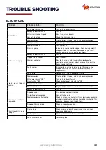 Preview for 43 page of Ezytrail Stirling LX MK3 Owner'S Handbook Manual