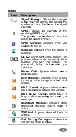 Preview for 9 page of Ezze Mobile Tech SL900 Manual