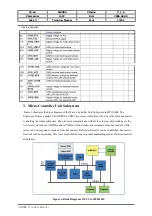 Предварительный просмотр 33 страницы EZZE SL900A Technical Manual