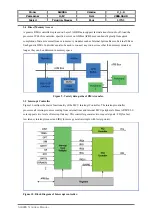 Preview for 37 page of EZZE SL900A Technical Manual