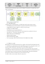 Preview for 44 page of EZZE SL900A Technical Manual