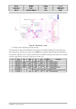 Preview for 45 page of EZZE SL900A Technical Manual