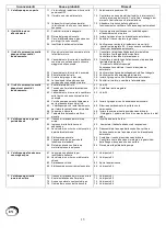 Preview for 15 page of F.B. SUBMERSIBLE MOTORS FB6R Operating And Maintenance Manual