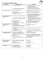 Preview for 29 page of F.B. SUBMERSIBLE MOTORS FB6R Operating And Maintenance Manual