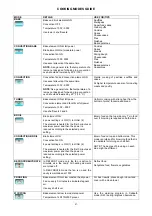 Preview for 27 page of F.Bertazzoni PROFS30XT Installation, Use & Care Manual