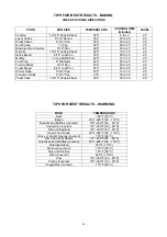 Preview for 29 page of F.Bertazzoni PROFS30XT Installation, Use & Care Manual