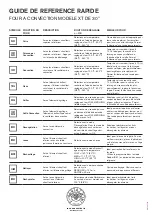 Preview for 2 page of F.Bertazzoni XT Quick Reference Manual