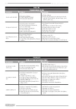 Предварительный просмотр 20 страницы F.F. Group 42924 Original Instructions Manual