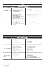 Предварительный просмотр 22 страницы F.F. Group 42924 Original Instructions Manual