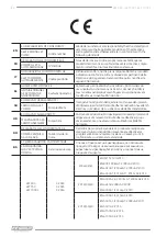 Предварительный просмотр 24 страницы F.F. Group 42924 Original Instructions Manual