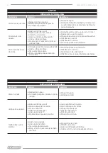 Предварительный просмотр 22 страницы F.F. Group 42927 Original Instructions Manual