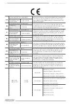 Предварительный просмотр 24 страницы F.F. Group 42927 Original Instructions Manual