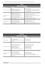 Предварительный просмотр 22 страницы F.F. Group 43 486 Original Instructions Manual