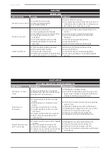 Предварительный просмотр 23 страницы F.F. Group 43 486 Original Instructions Manual