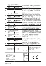 Preview for 60 page of F.F. Group 44 826 Original Instructions Manual