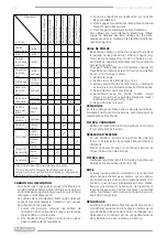 Preview for 20 page of F.F. Group 46 427 Original Instructions Manual