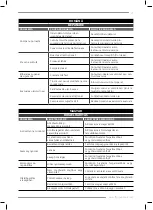 Preview for 79 page of F.F. Group AC-B 90/4MC PRO Original Instructions Manual