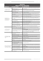 Предварительный просмотр 71 страницы F.F. Group BCS 40 PLUS Original Instructions Manual